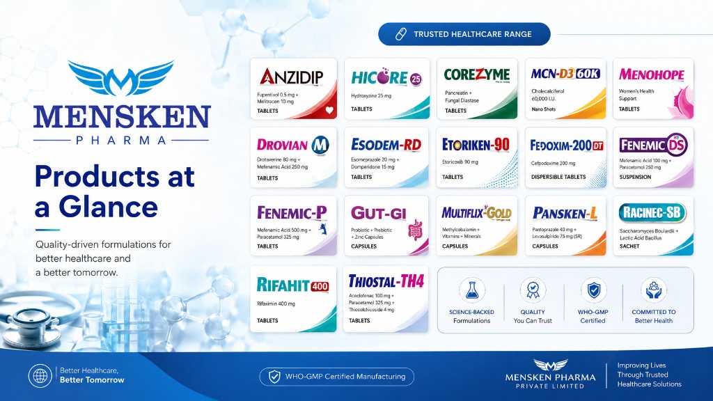 Mensken Pharma products at a glance — trusted healthcare formulations